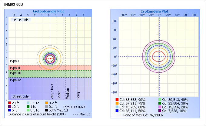 iNM03-60d